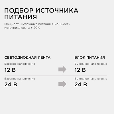 03-101 Блок питания 24В 300Вт, импульсный, IP20, 170-264В, 12,5А, APEYRON